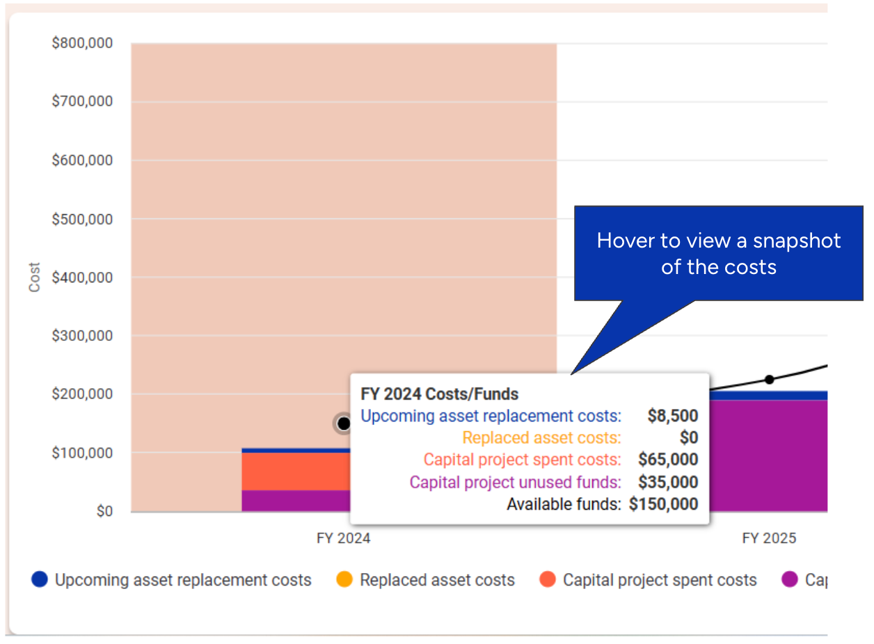 Capital Planner - Project Costs.png