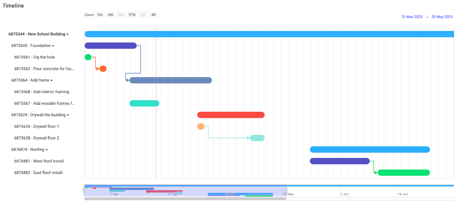 Project Timelines.png