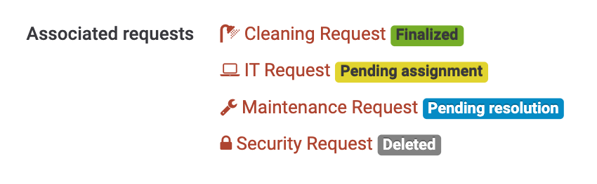 Associated_Requests.png